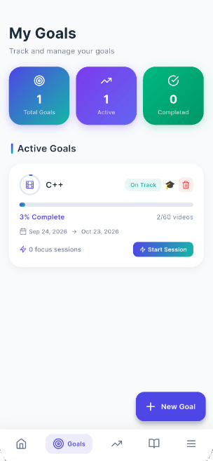 goal management