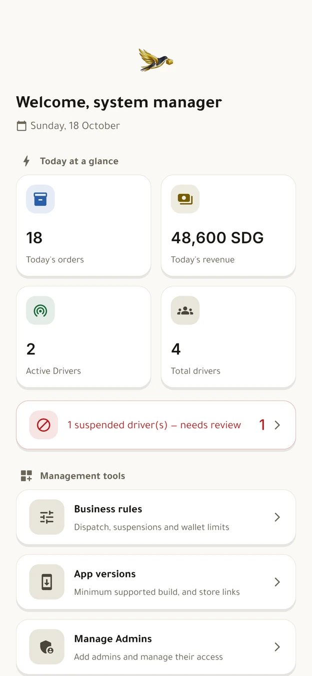 manager dashboard, simulated data